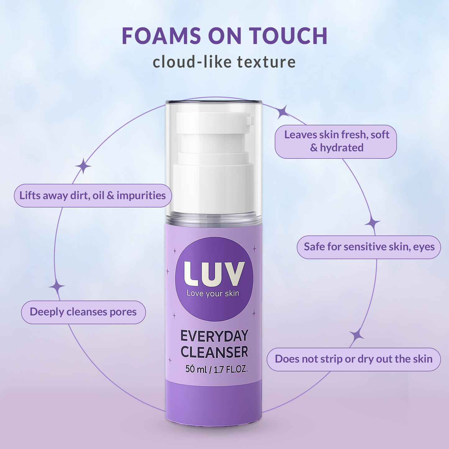 Everyday Cleanser (50ml)