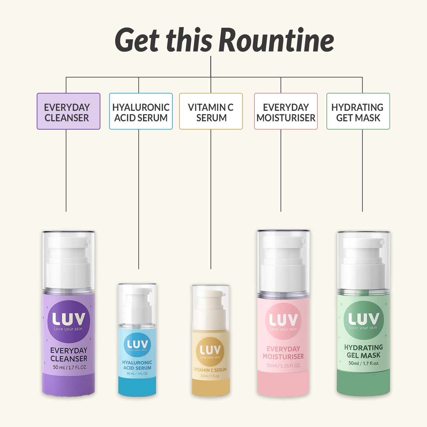 Everyday Cleanser (50ml)